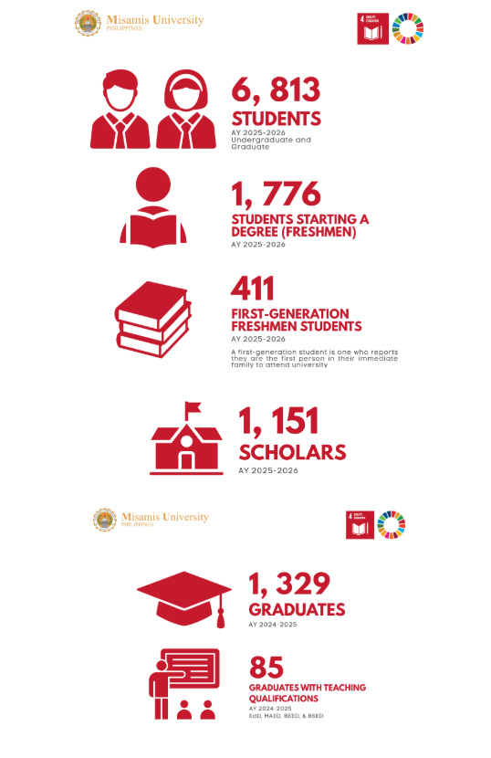 Misamis University’s Continuing Commitment to Accessible and Inclusive Education